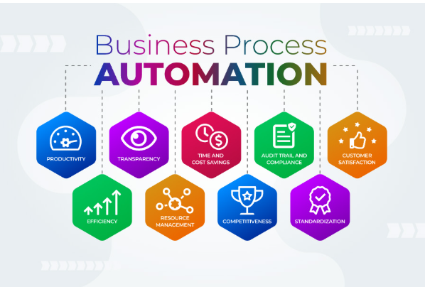 Why Hire a Business Process Automation Consultant